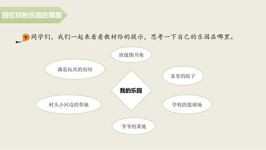 部编版语文四年级下册习作《我的乐园》精品课件1_第4页