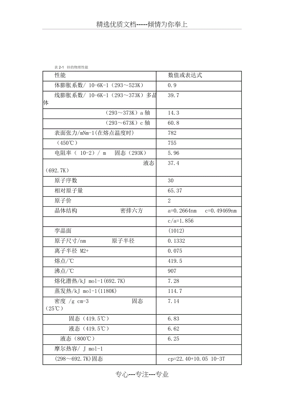 铸造锌合金材料介绍(共19页)_第2页