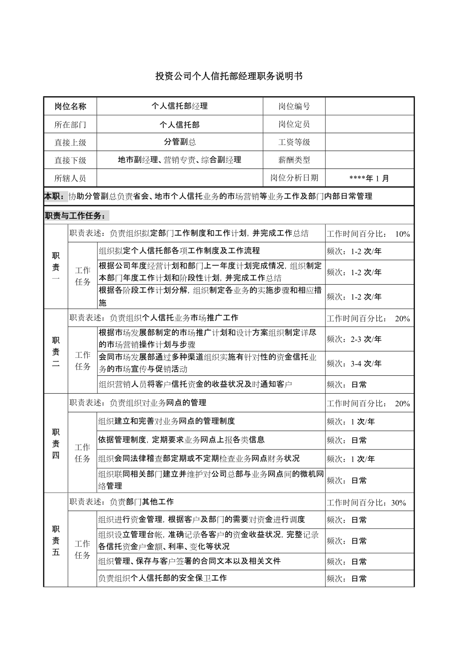 投资公司个人信托部经理职务说明书_第1页