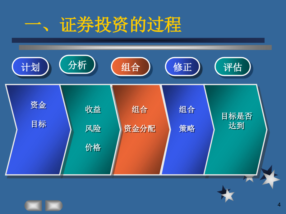 投资学第五章投资分析_第4页