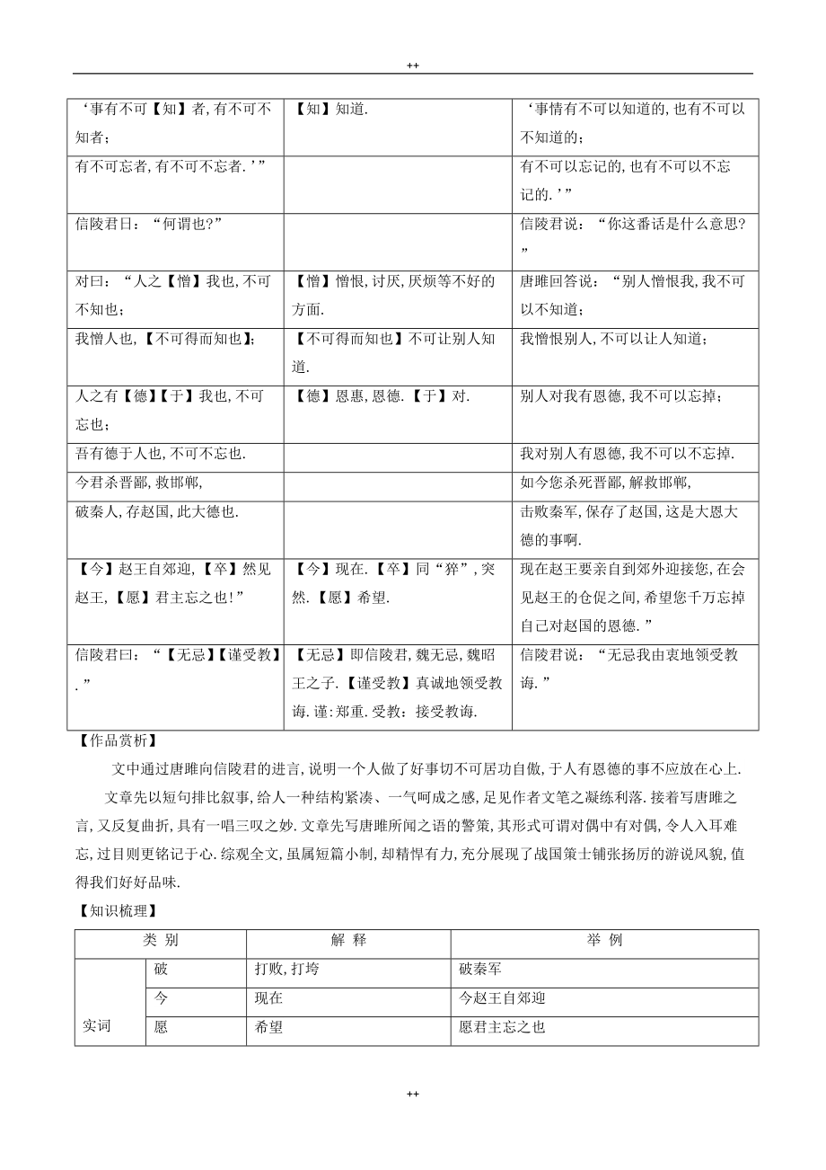 八年级语文下册文言文精炼 专题12 唐雎说信陵君（课外篇）_第2页