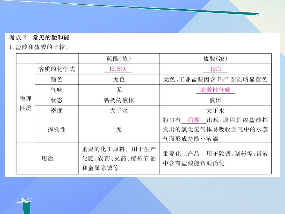 第6讲 酸和碱学练优同步作业课件中考复习考前集训_第3页