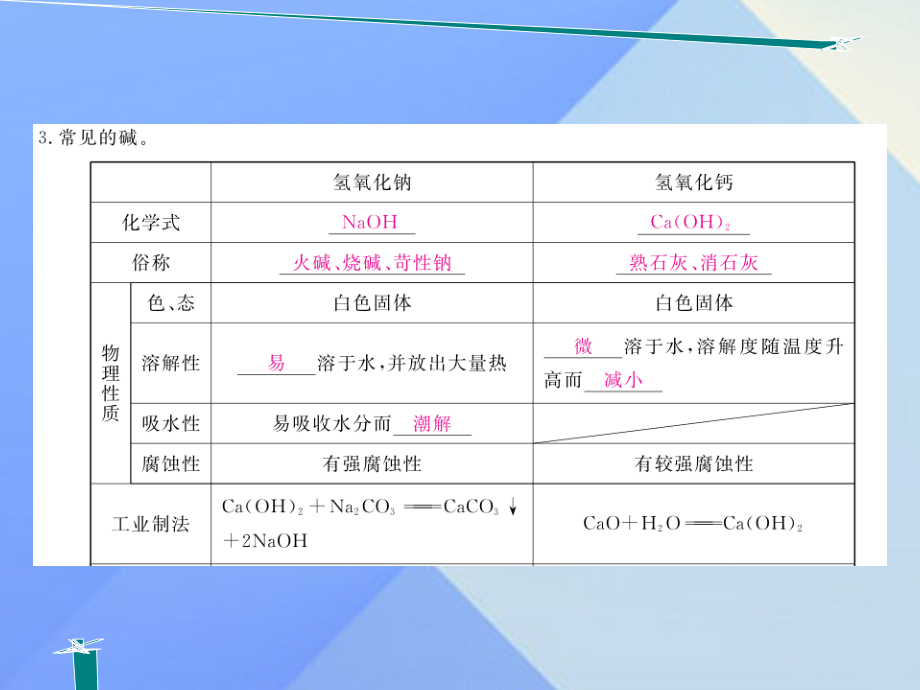 第6讲 酸和碱学练优同步作业课件中考复习考前集训_第5页