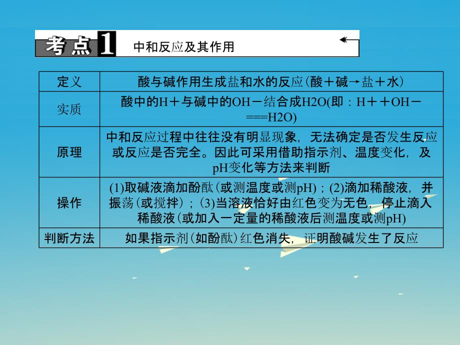 第19讲　中和反应四川专用中和反应及其作用定义酸与碱_第3页