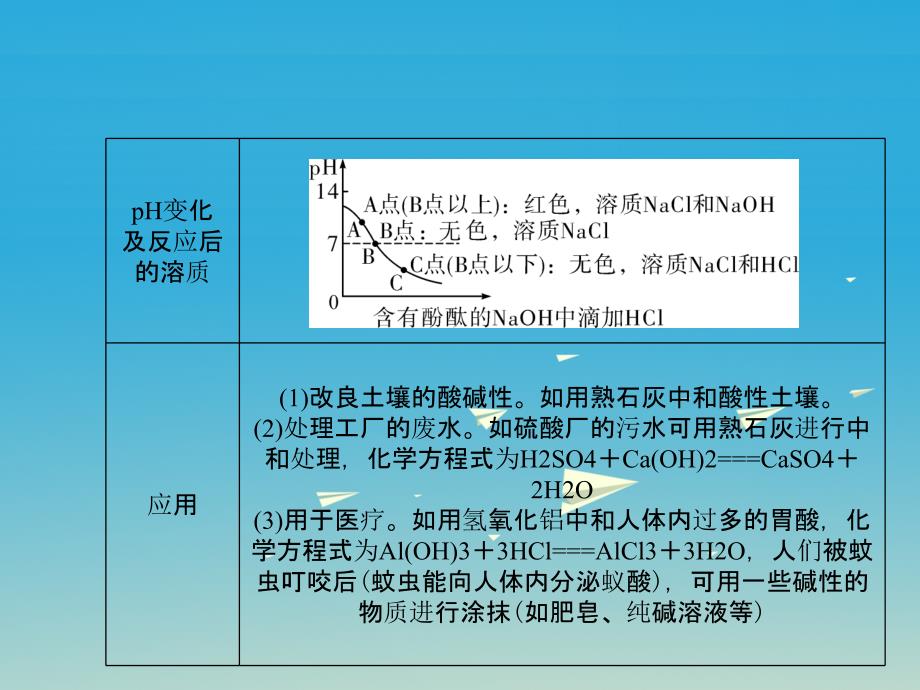 第19讲　中和反应四川专用中和反应及其作用定义酸与碱_第4页