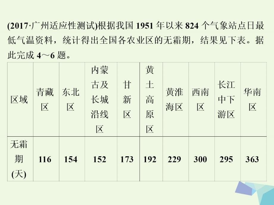 高考地理大一轮复习第十八章中国地理第39讲中国区域地理知能训练达标检测课件_第5页