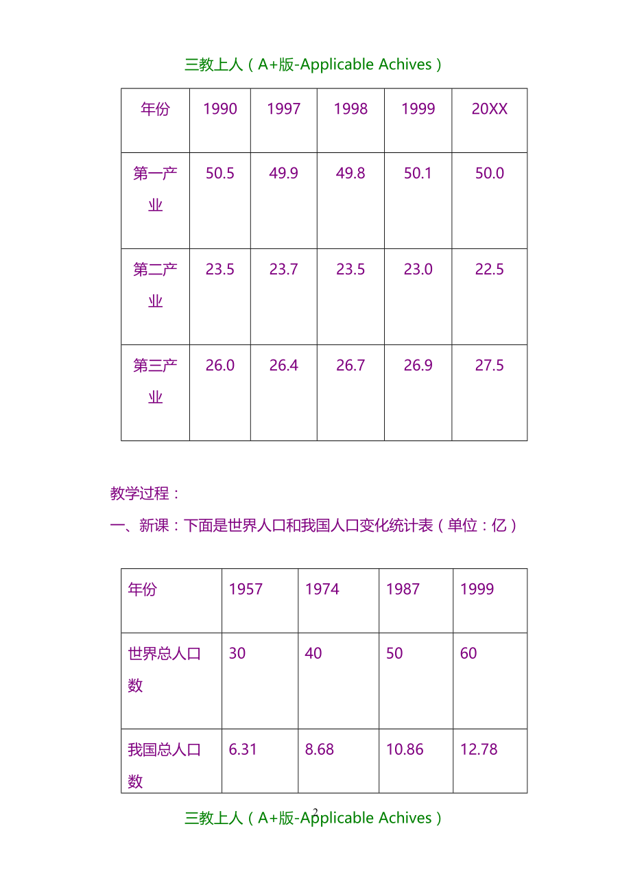 教案及说课稿-北师大版数学七年级下册3.3世界新生儿图--教案_第2页