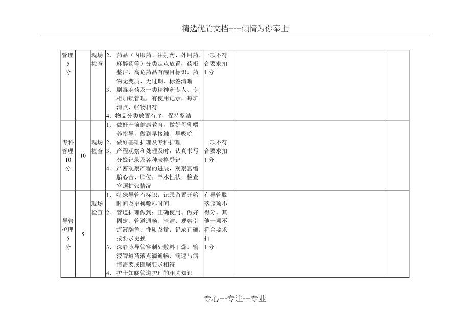 产房工作质量考核评分标准(共8页)_第2页