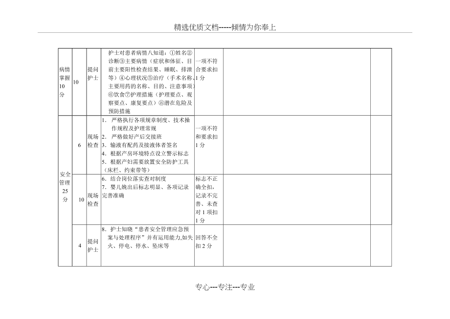 产房工作质量考核评分标准(共8页)_第3页