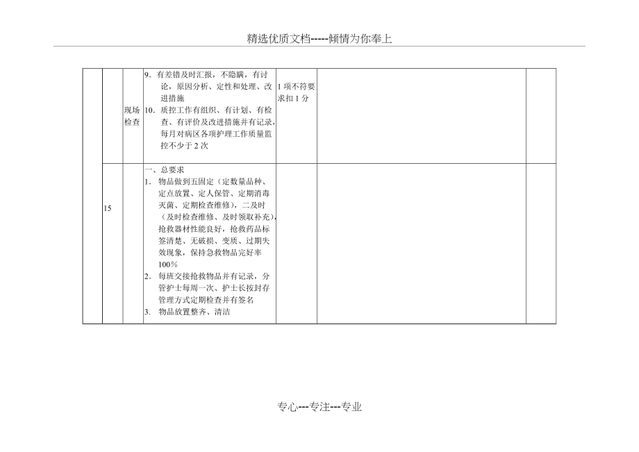 产房工作质量考核评分标准(共8页)_第4页