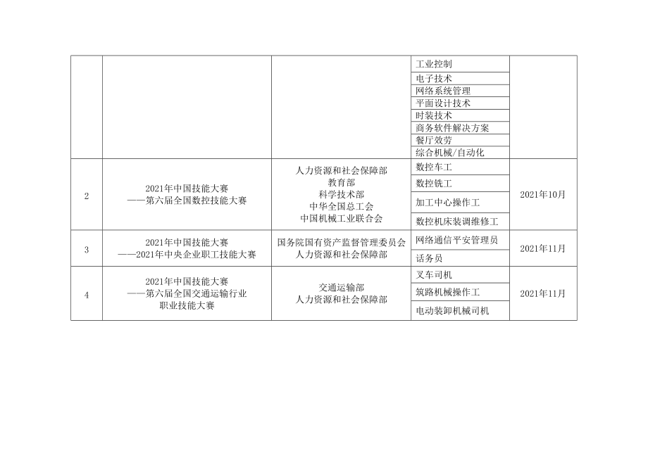 2014年中国技能大赛赛程安排表_第2页