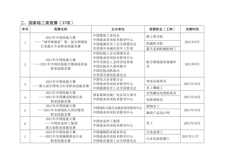 2014年中国技能大赛赛程安排表_第4页