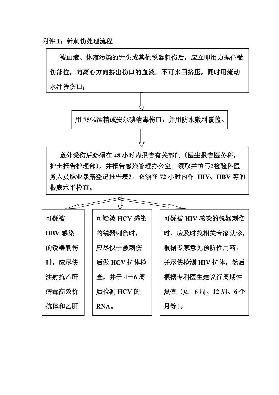 41525检验科传染病职业暴露应急处理措施_第3页