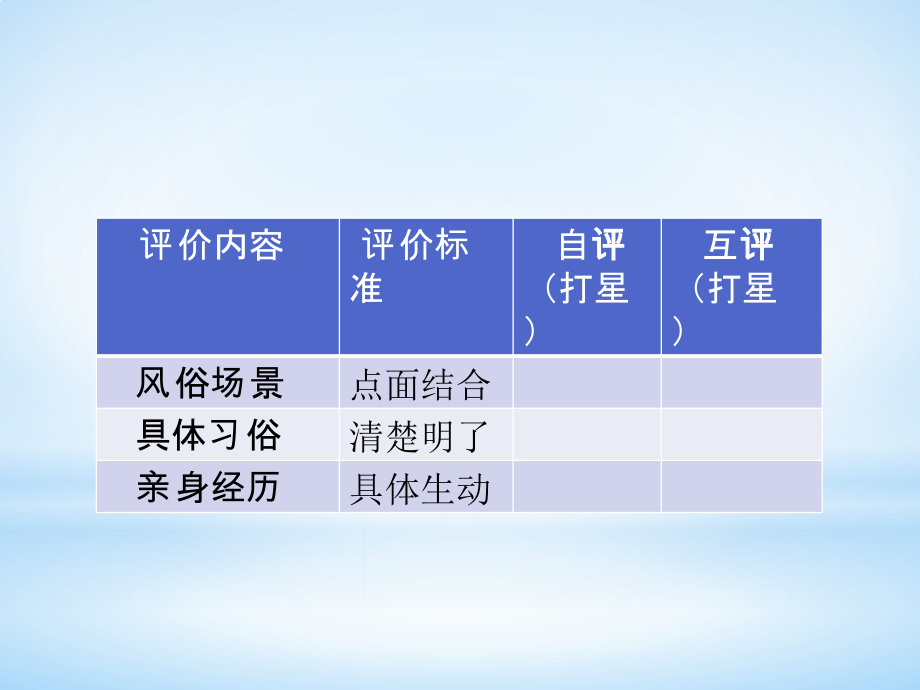 部编六年级下册第一单元《家乡的风俗》PPT课件_第5页