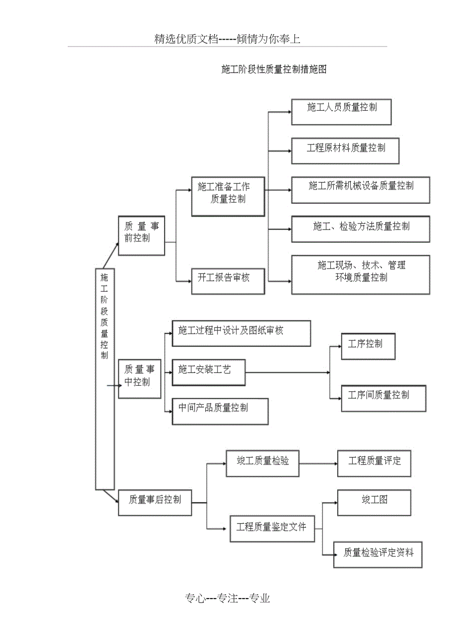 质量管理体系与措施(共25页)_第4页