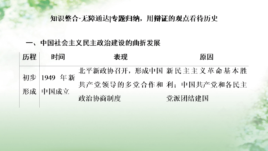 高考历史一轮总复习第4单元现代中国的政治建设与祖国统一和对外关系单元高效整合课件新人教版_第3页