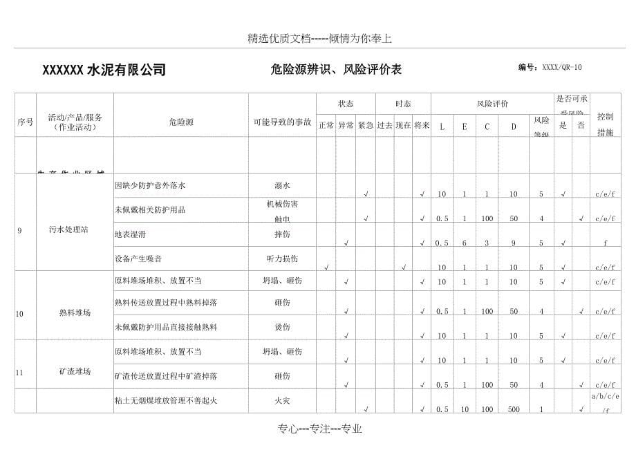 一般水泥厂危险源辨识、风险评价表(共34页)_第5页