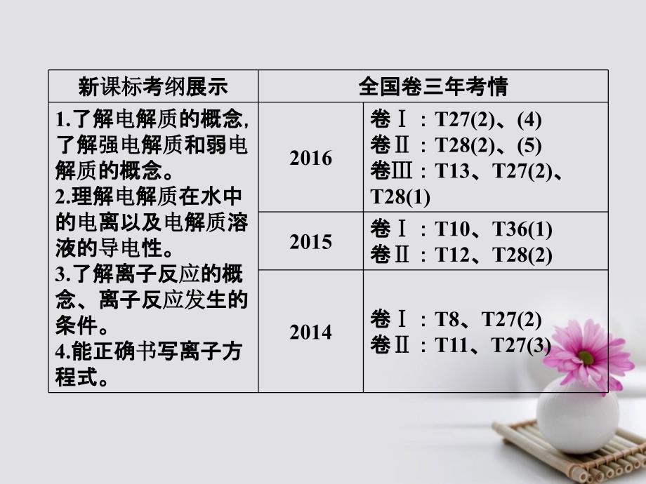 高考化学一轮总复习第二章化学物质及其变化第6讲离子反应课件_第3页