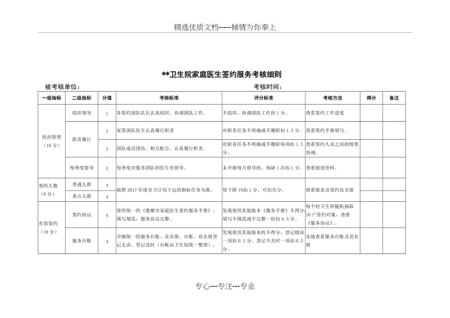 家庭医生签约服务考核细则(共4页)_第1页