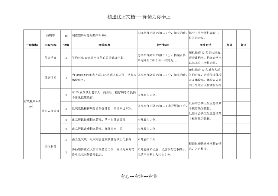 家庭医生签约服务考核细则(共4页)_第2页