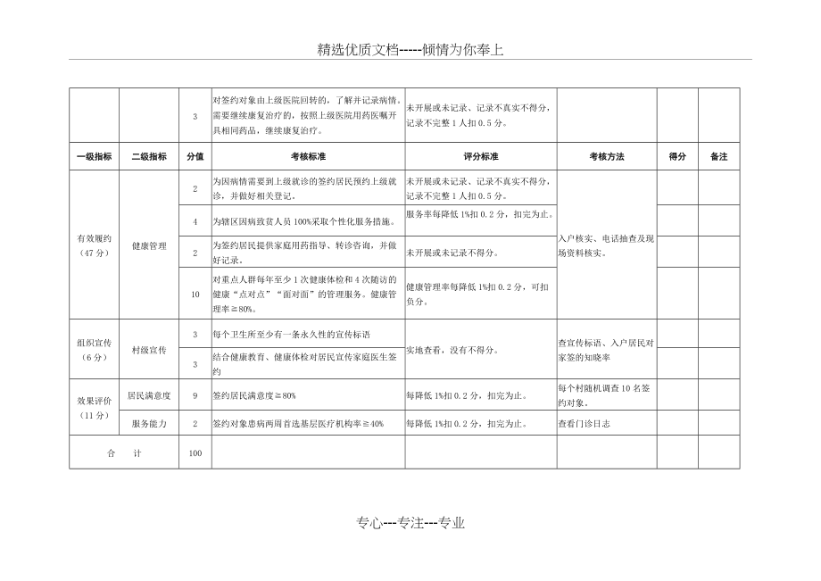 家庭医生签约服务考核细则(共4页)_第3页