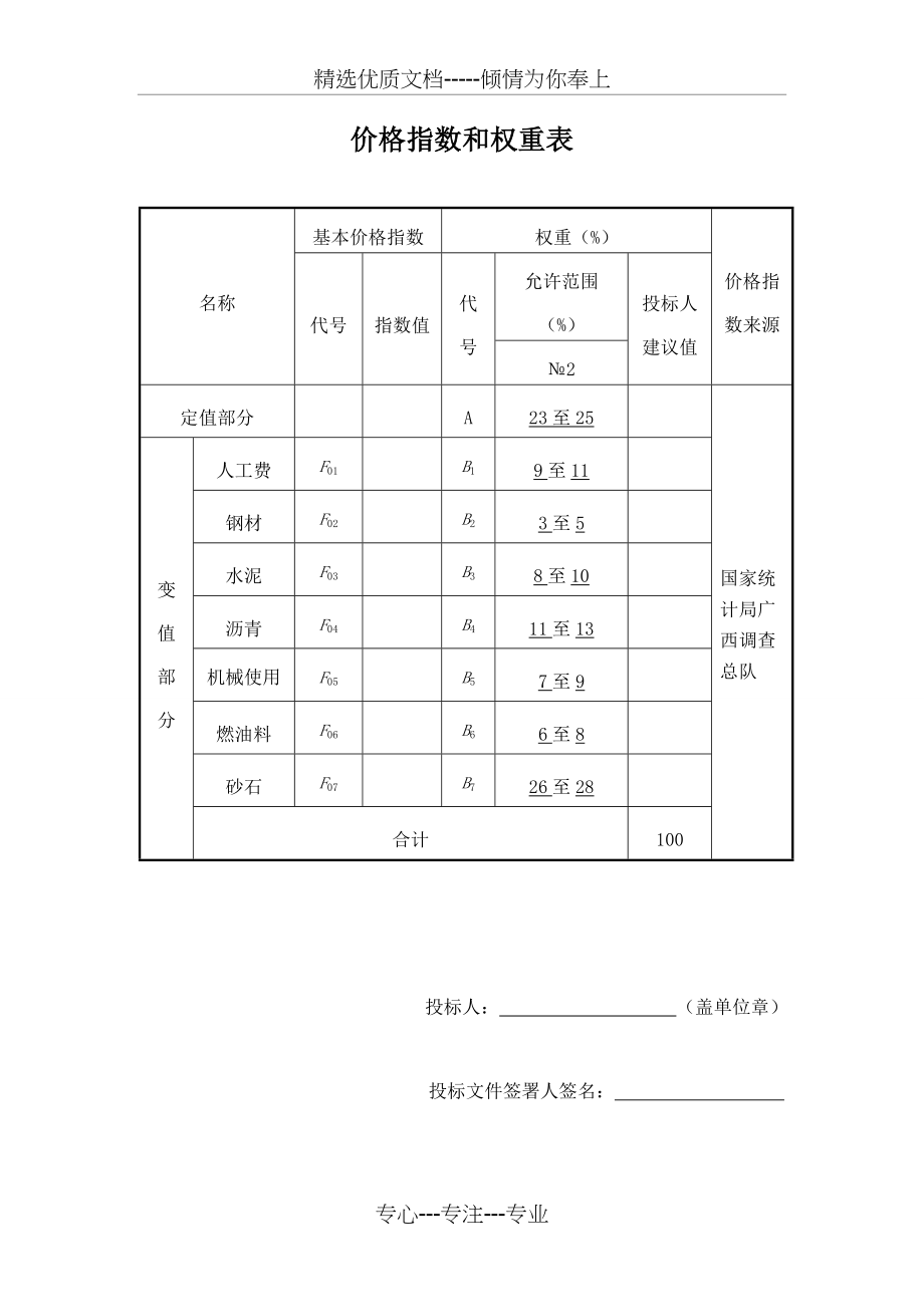 价格指数和权重表(共2页)_第1页