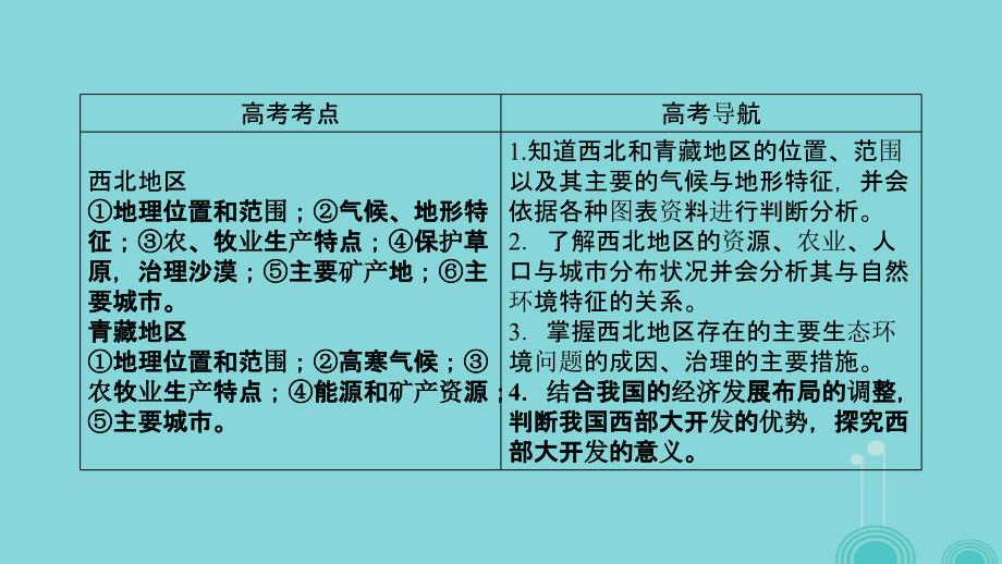 高考地理第5单元中国地理分区第2课时西北地区与青藏地区课件新人教版_第2页