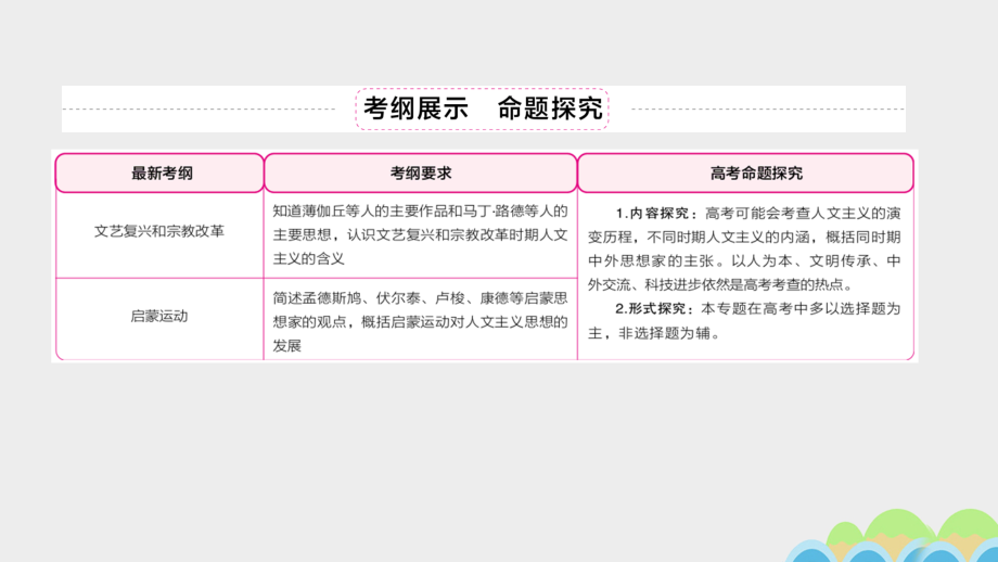 高考历史一轮复习专题6西方人文精神的发展6.1文艺复兴和宗教改革课件083002151_第2页