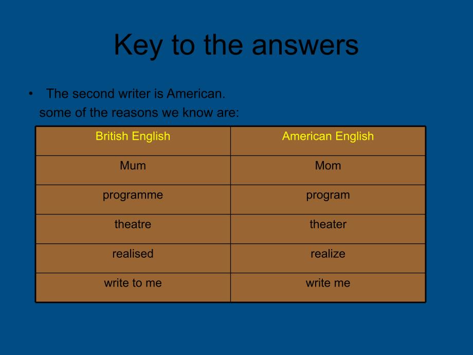 高中英语 module1 《British and American English》课件（1） 外研版必修5_第3页