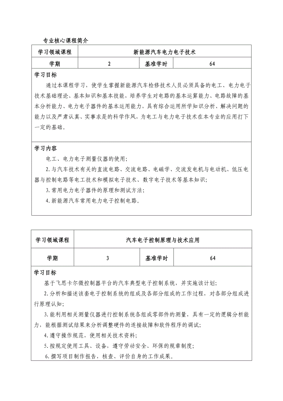 580419新能源汽车维修技术专业人才培养方案解析_第4页