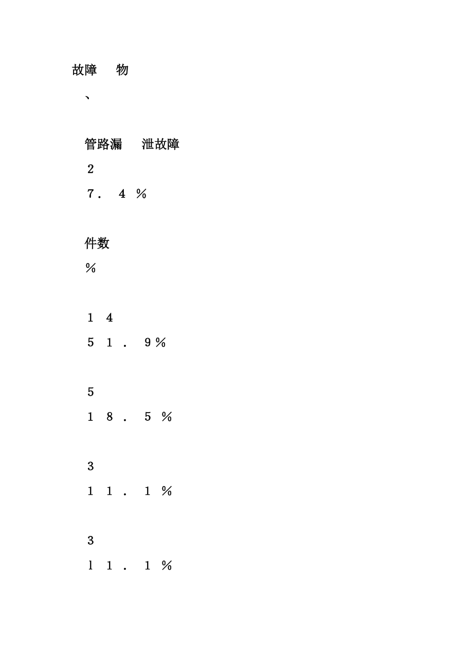 crh1转向架 CRH1型动车组转向架异响故障分析及整改措施_第2页