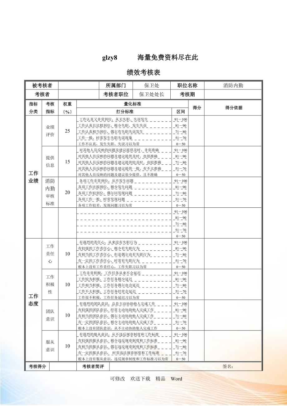 钢铁消防内勤绩效考核表_第1页