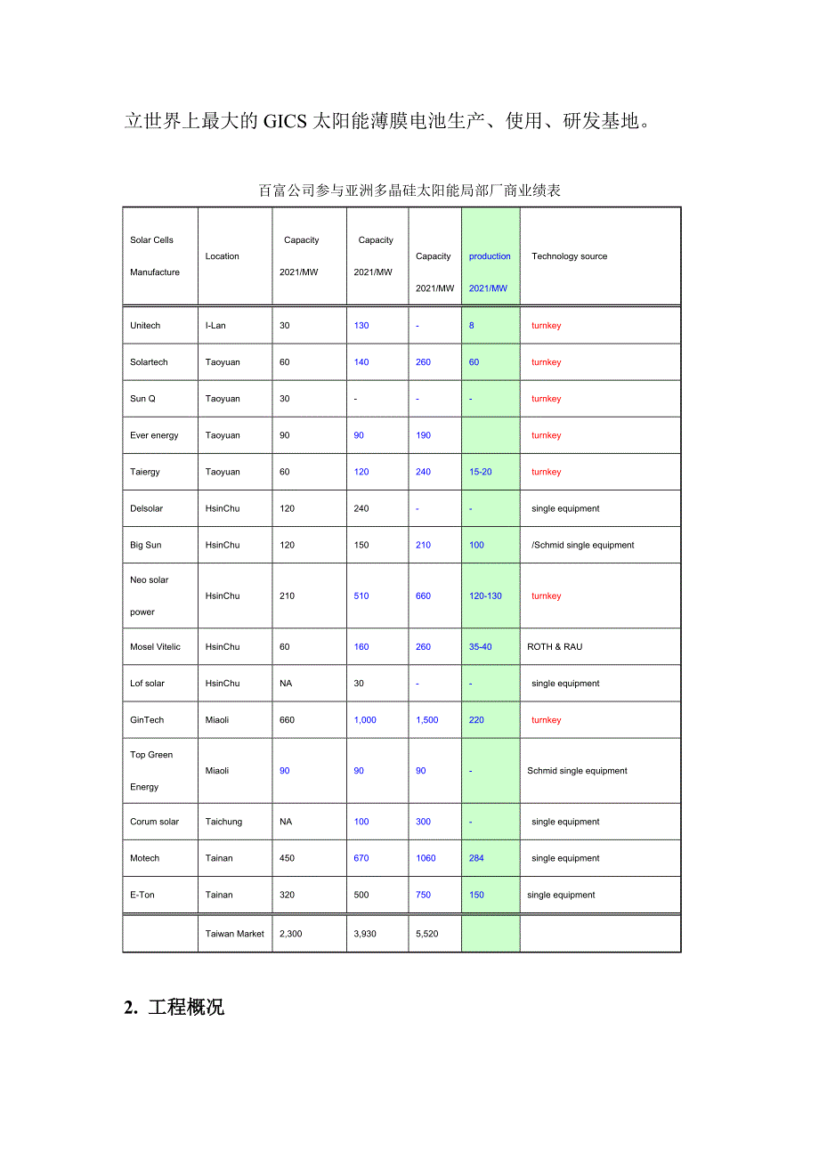 CIGS产品工业园区可行性报告(1)_第2页