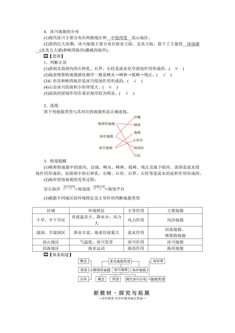 新教材2022湘教版地理必修第一册学案-第二章-第三节喀斯特、海岸和冰川地貌_第3页