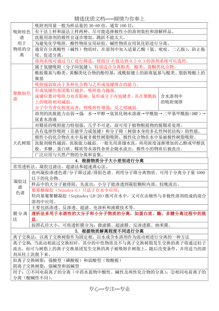 中药化学-要点总结(共37页)_第3页