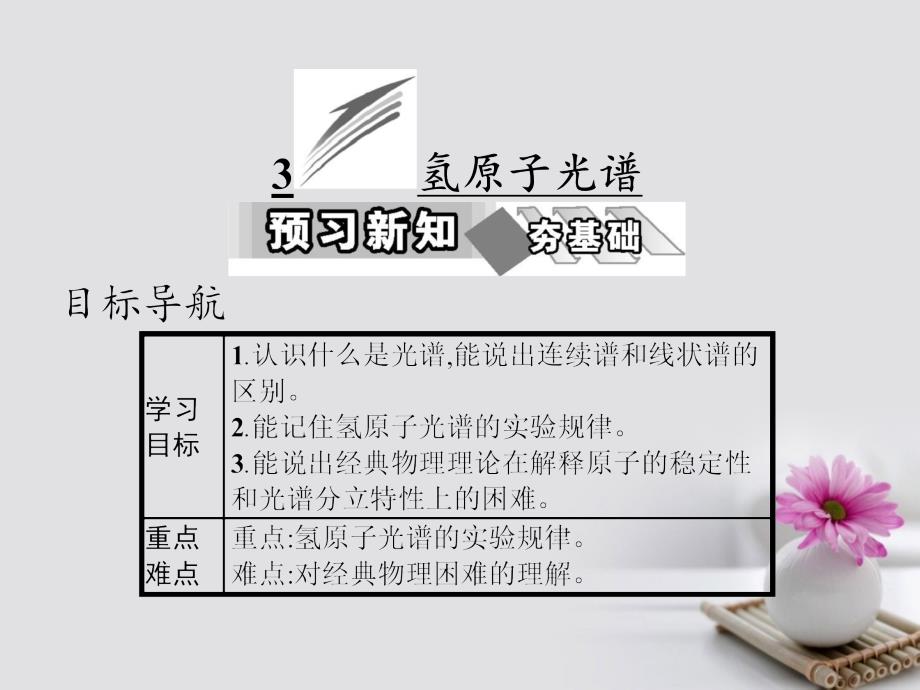 高中物理第十八章原子结构3氢原子光谱课件新人教版选修35_第1页