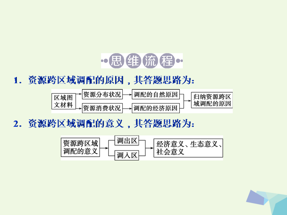 高考地理大一轮复习第十六章区际联系与区域协调发展章末综合提升课件_第4页