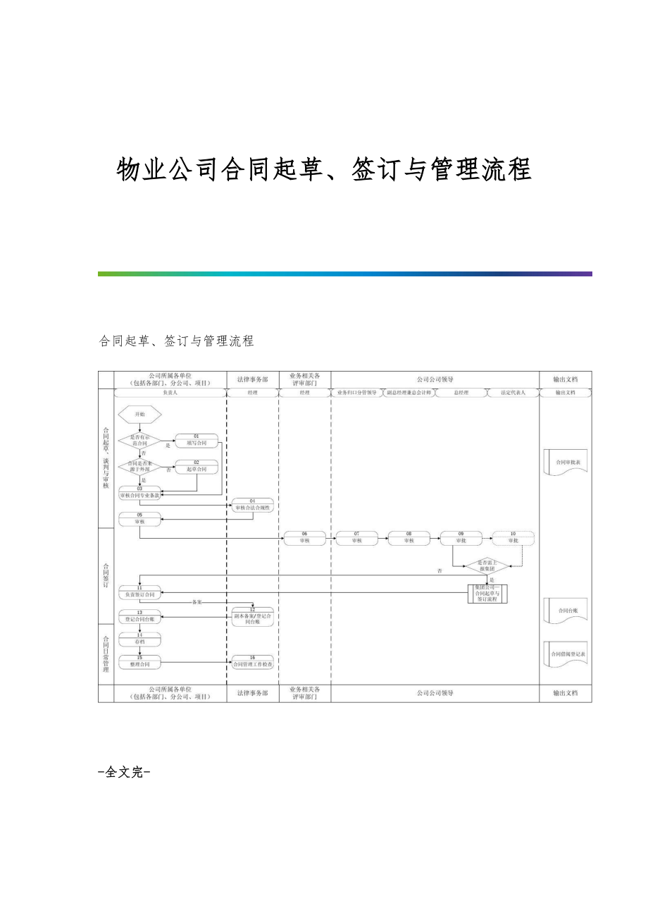 物业公司合同起草、签订与管理流程_第1页