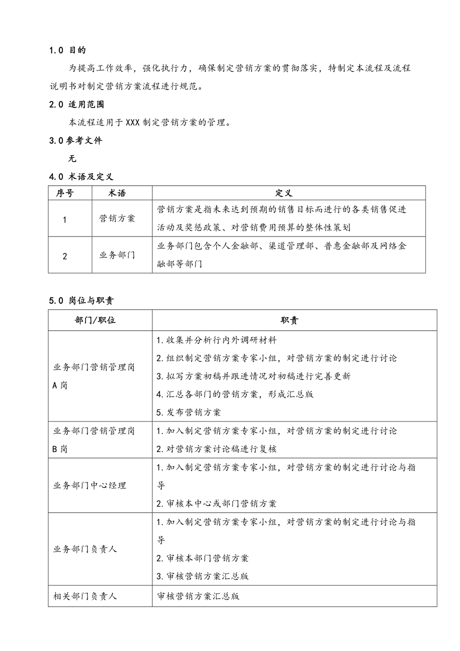 制定零售业务条线营销方案-流程说明书_第1页