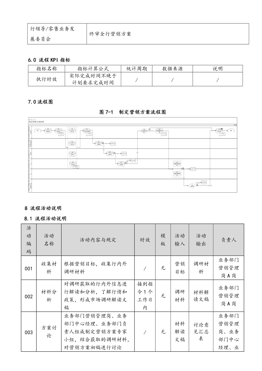 制定零售业务条线营销方案-流程说明书_第2页