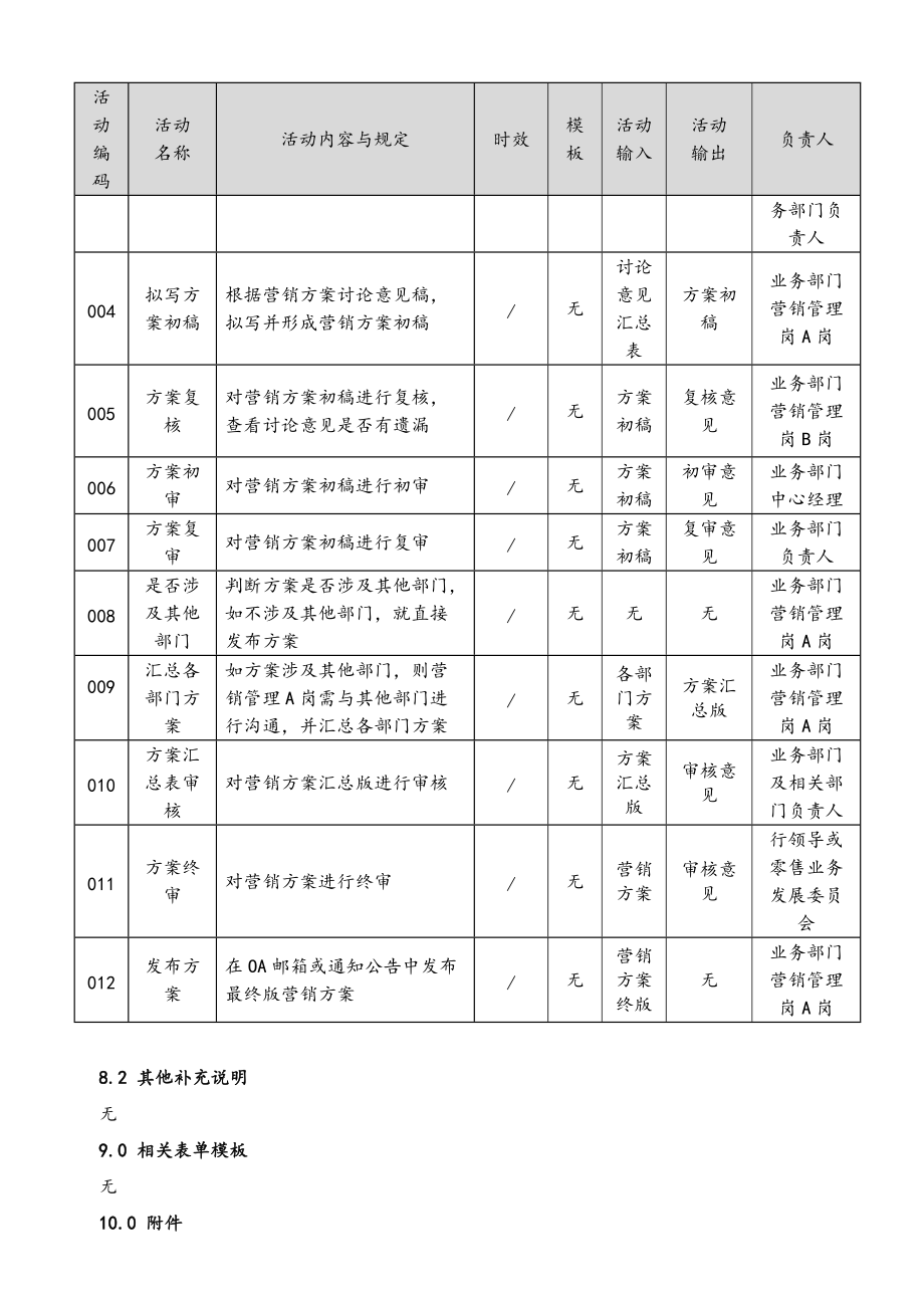 制定零售业务条线营销方案-流程说明书_第3页