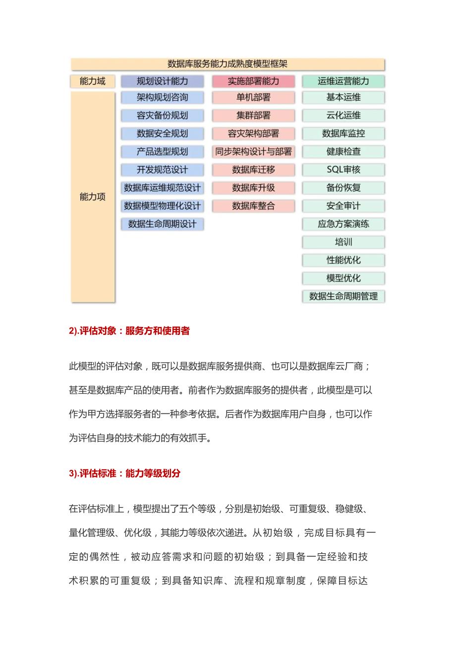 解读《数据库服务能力成熟度模型》_第3页