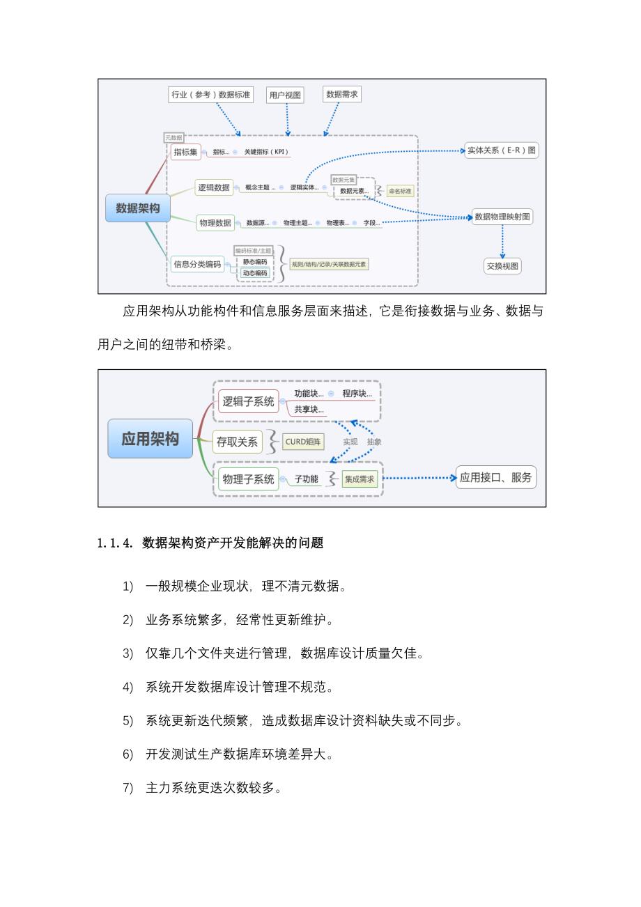 业务语义层数据查询引擎方案设计_第4页