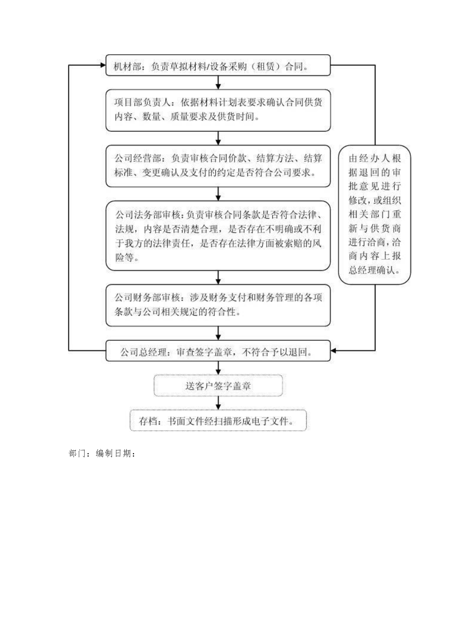 材料设备采购(租赁)合同审批流程及审批表-1_第2页