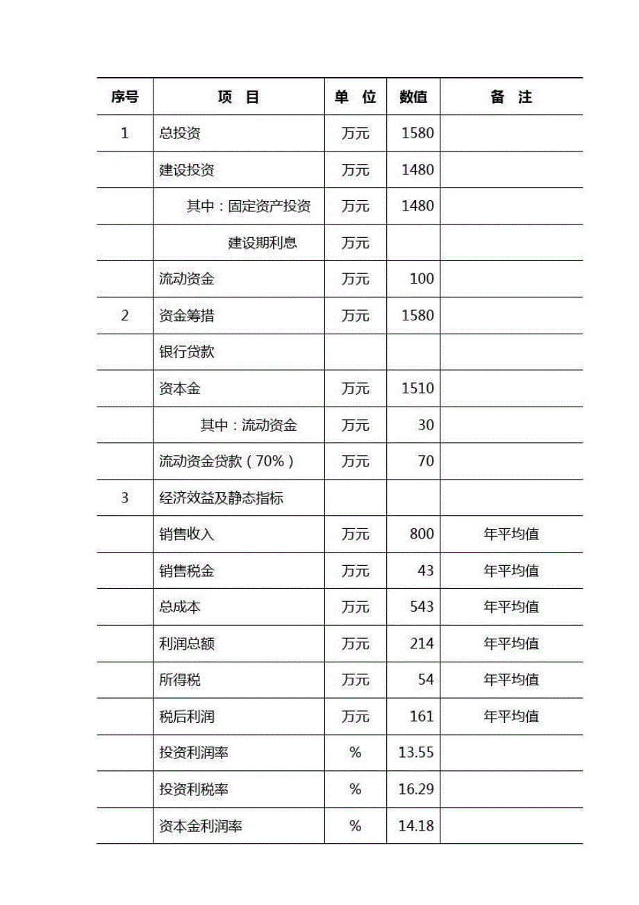 某某项目资金申请报告_第3页