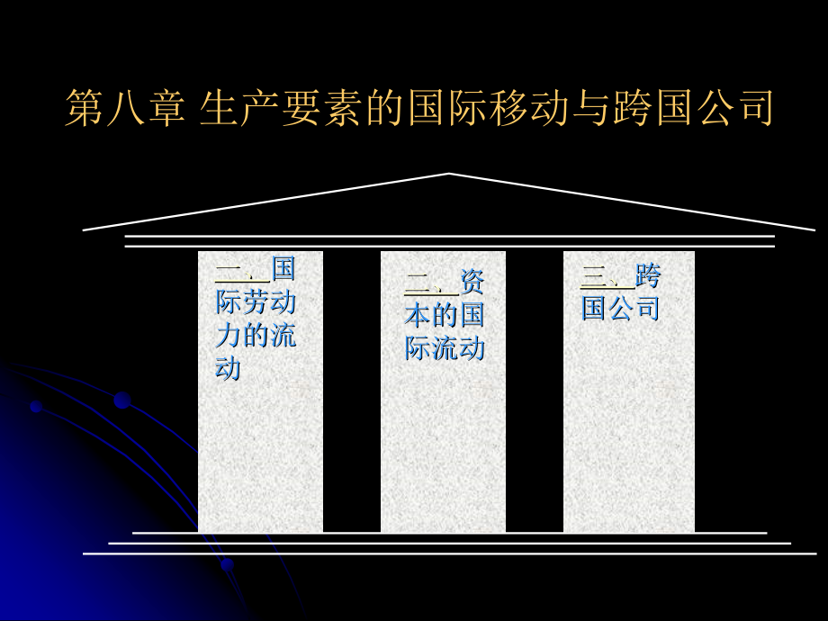 第12章生产要素的国际流动与跨国公司_第1页