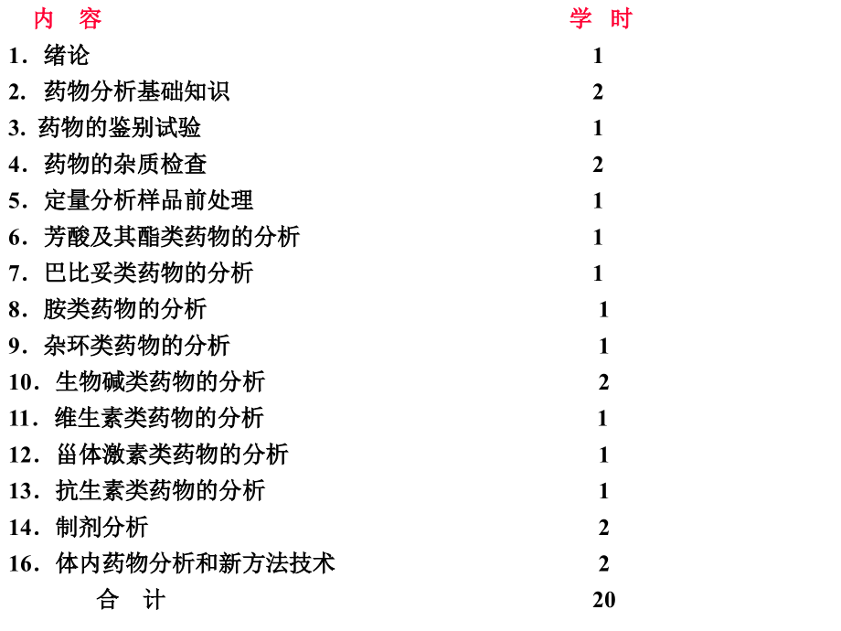 X农业大学兽医药物分析(ppt113)(1)_第3页