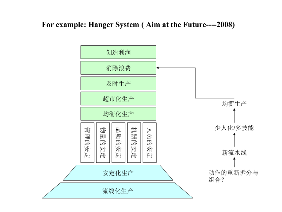 NPS生产系统管理知识_第5页