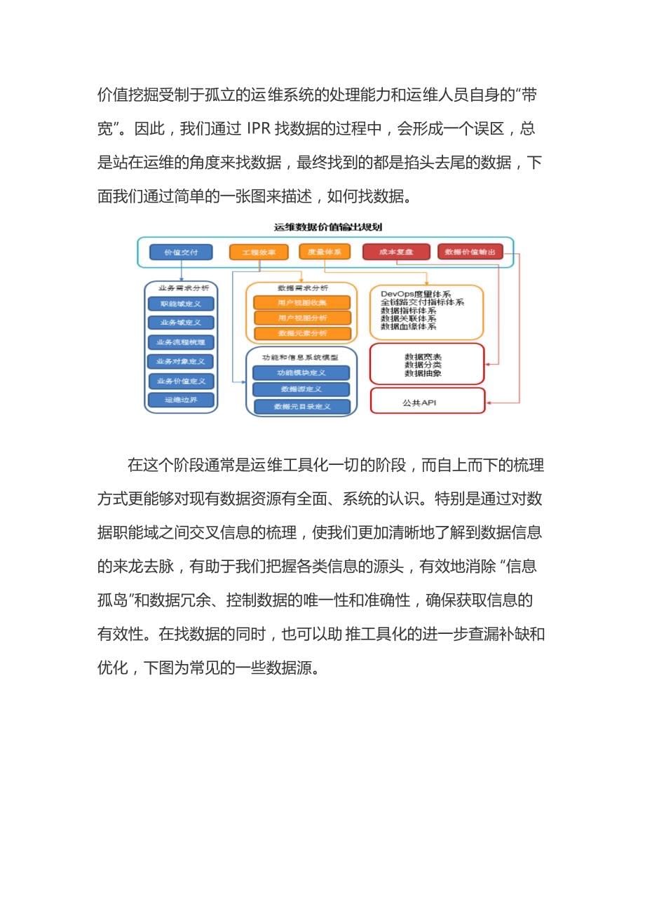 运维数据建设和管理方法_第5页