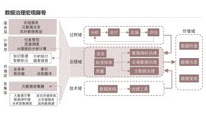 数量治理宏观架构及数字经济红线意识安全流动